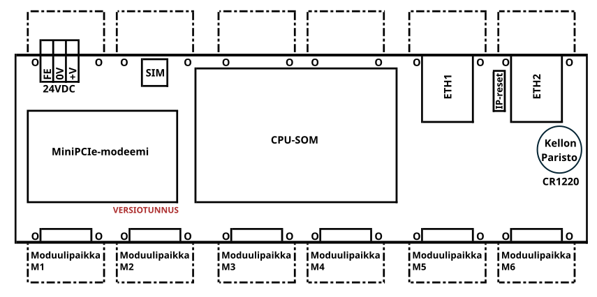 Kytkentäkuva-IntegralFI.png