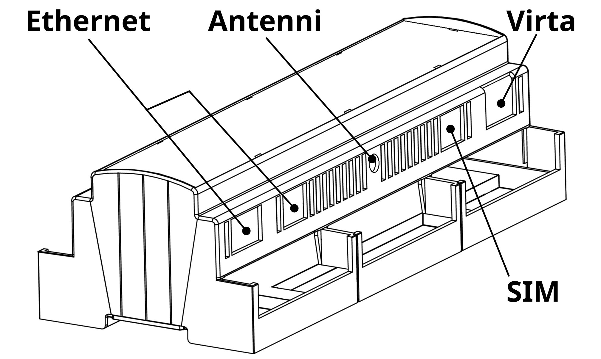 kotelo-ja-kansi-selitteet-SIM.png